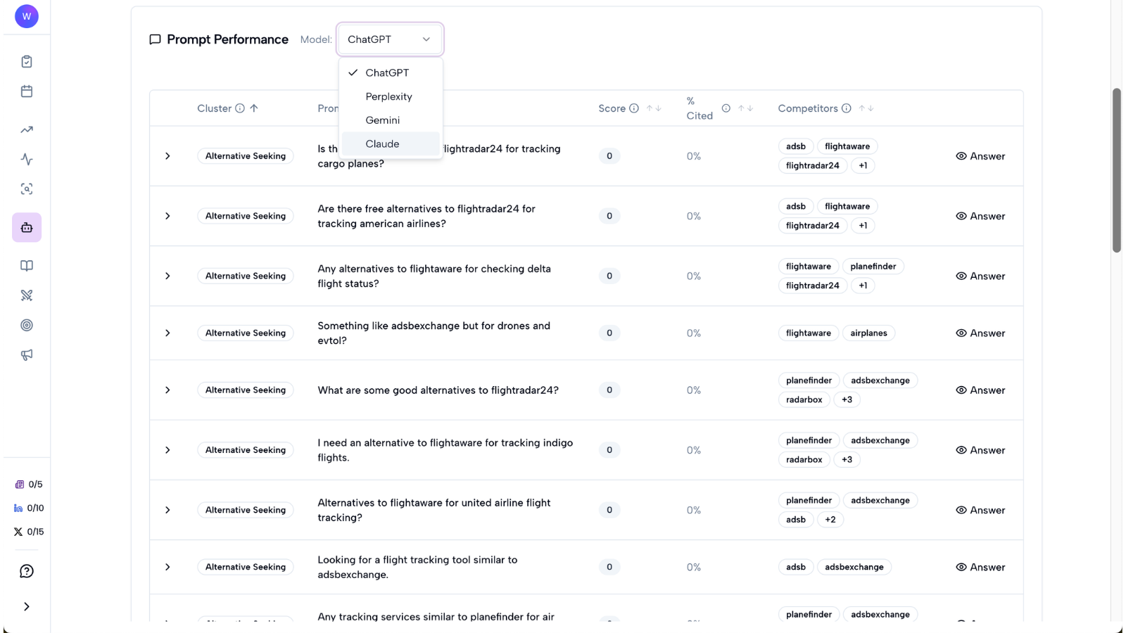 Prompt Performance table with the AI model selector dropdown open