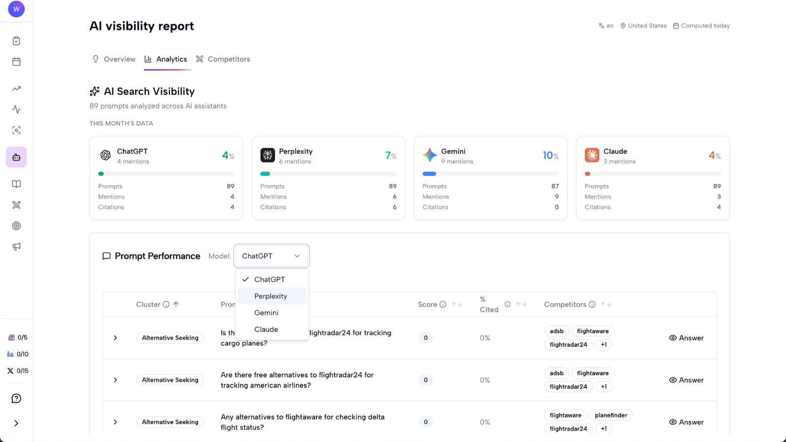 AI Search Visibility cards comparing ChatGPT, Perplexity, Gemini and Claude with the model selector open